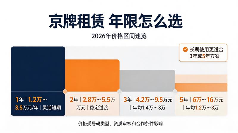 北京新能源指标配置