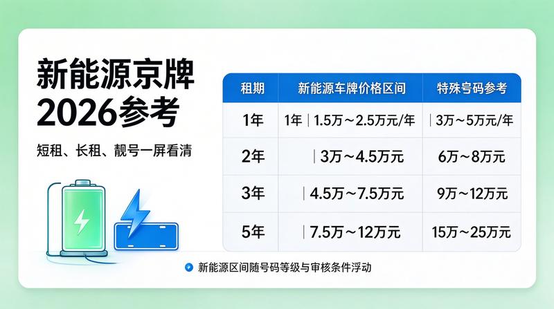 北京车牌租赁合同范本